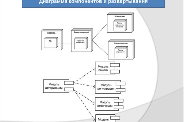 Маркетплейс кракен в россии