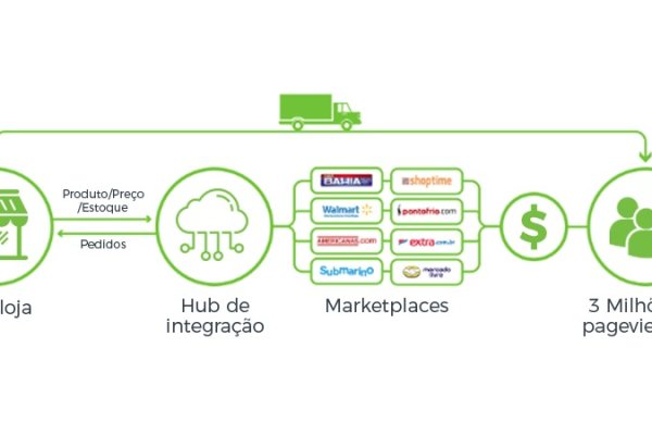 Современный маркетплейс kraken door